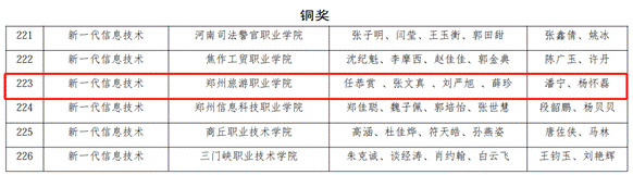 铜奖2
