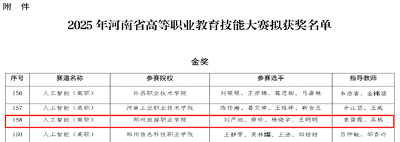 金奖2